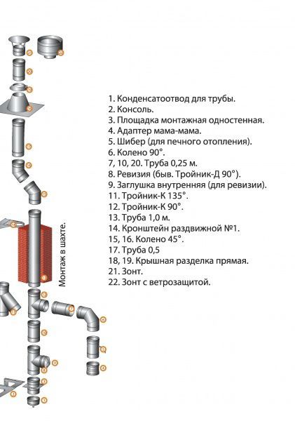 Дымоход феррум размеры элементов